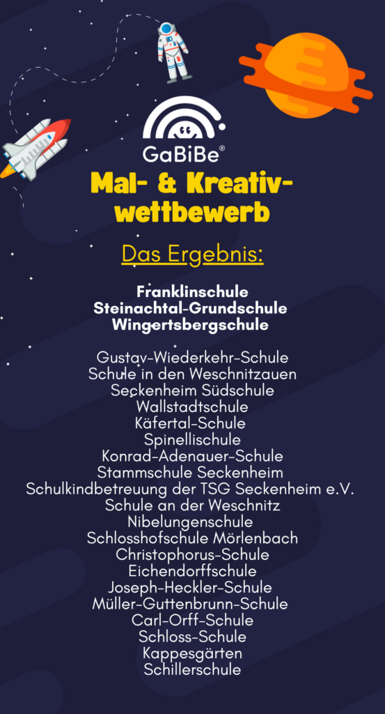 Das Ergebnis Das Ergebnis